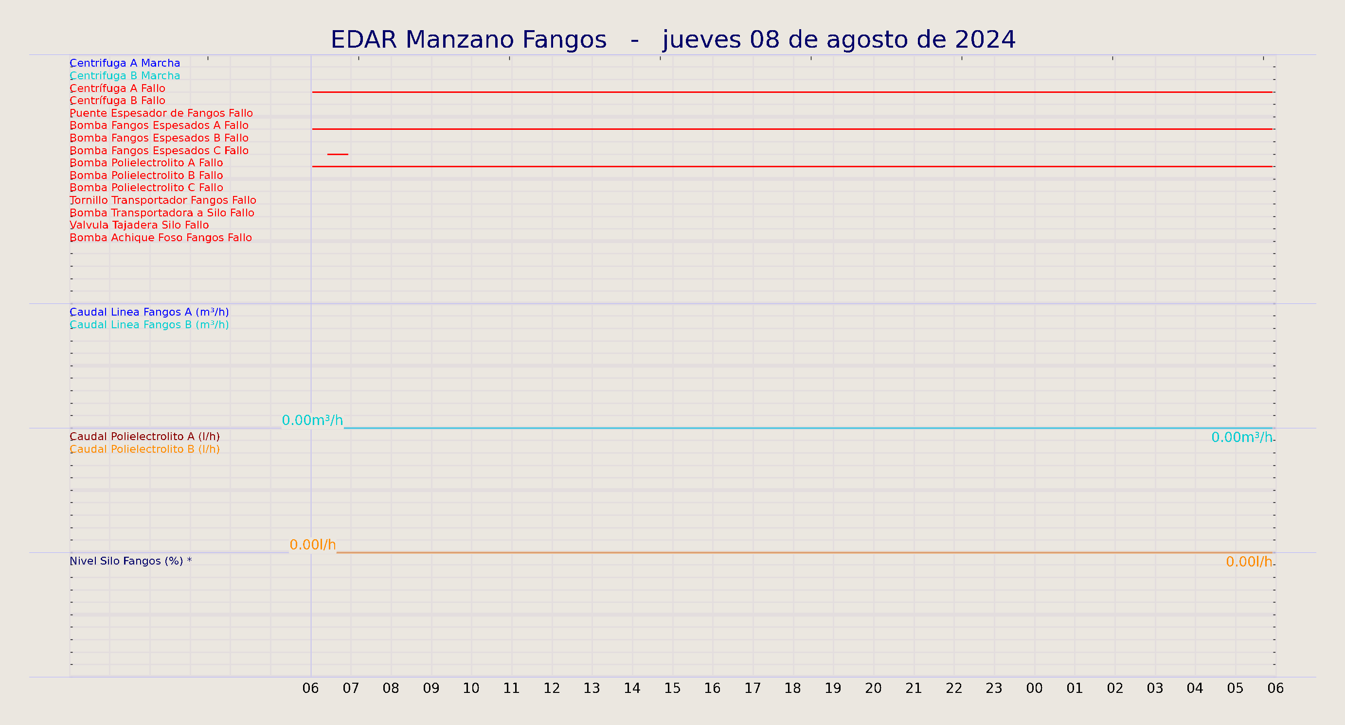 ../../imagenes/vid/2024/EDAR Manzano Fangos/2024-08-08 EDAR Manzano Fangos.png